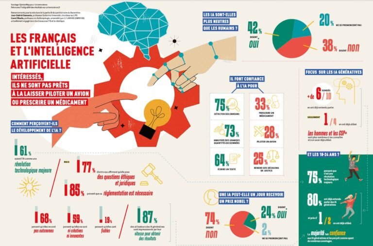 Un chiffre qui surprend